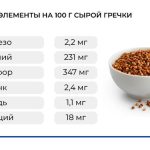 Гречка: калорийность, БЖУ, польза и вред