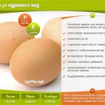 Яйца куриные: калорийность, БЖУ, польза и вред