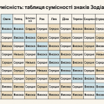 Какой знак зодиака в апреле: Даты смены знаков в этом месяце