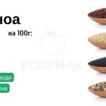 Киноа: калорийность, БЖУ, польза и вред