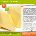 Сливочное масло: калорийность, БЖУ, польза и вред