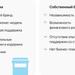 Франшиза или собственное дело: что выгоднее?