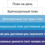 Как правильно планировать свой день: методы тайм-менеджмента