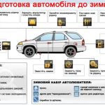 Как правильно подготовить авто к зиме: чек-лист для водителя