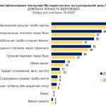Как выбрать выгодный депозит в украинских банках