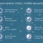 Сон и здоровье: сколько часов нужно взрослому