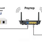 Как работает роутер? Простое объяснение принципов Wi-Fi для начинающих