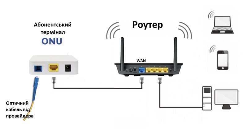Как работает роутер? Простое объяснение принципов Wi-Fi для начинающих