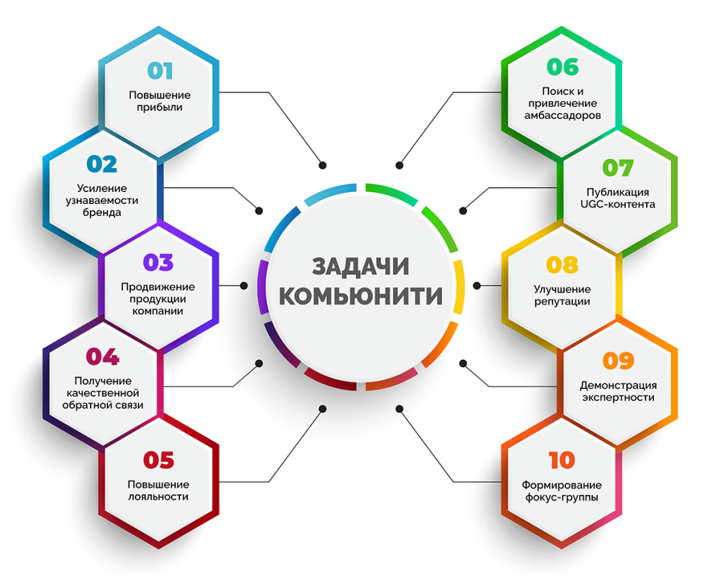 Что такое комьюнити и как его строить