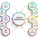 Что такое комьюнити и как его строить