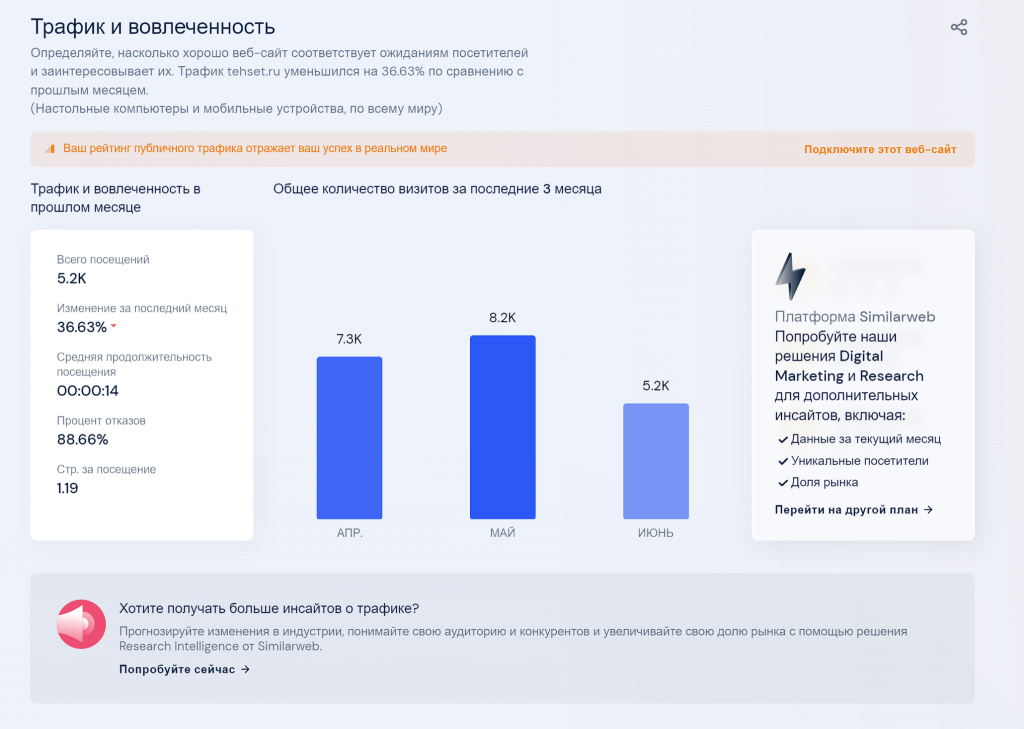 Как проверить посещаемость чужого сайта