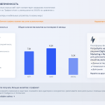 Как проверить посещаемость чужого сайта