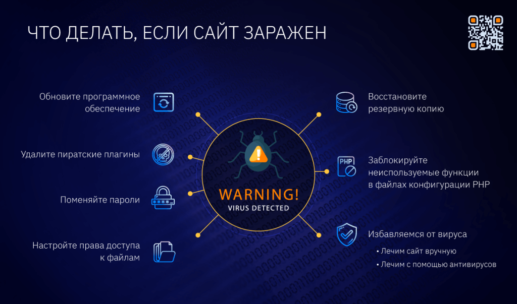 Как проверить сайт на вирусы и вредоносный код