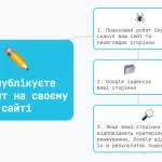 Як перевірити кількість сторінок в індексі