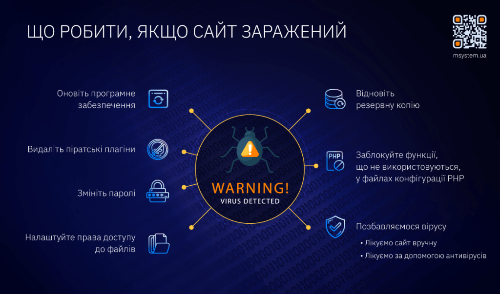 Як перевірити сайт на віруси і шкідливий код
