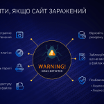 Як перевірити сайт на віруси і шкідливий код